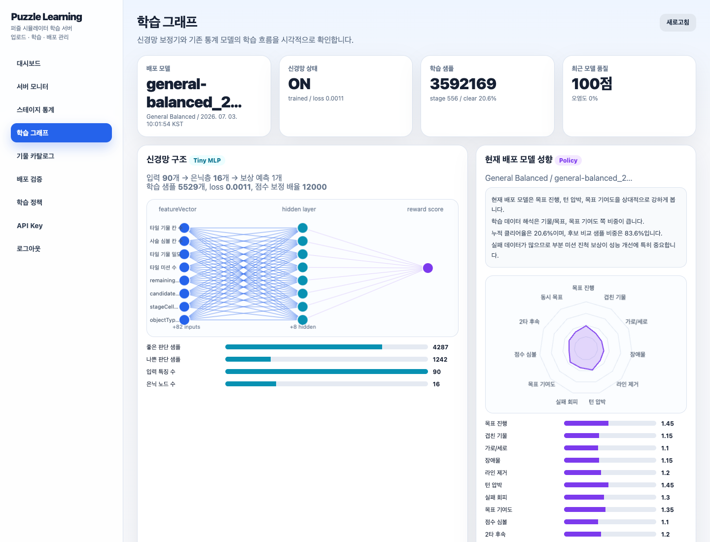 학습 그래프 화면